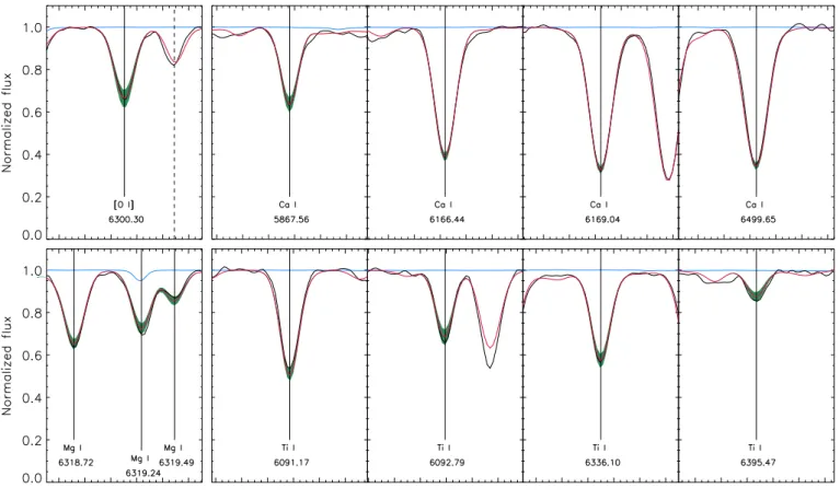 Fig. 1. Stellar lines used for abundance determinations in the analyzed FIES spectra of Arcturus and µLeo in the top and bottom two rows, respectively