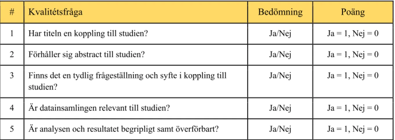 Tabell 3.2 - Kvalitetsgranskning för litteratur 