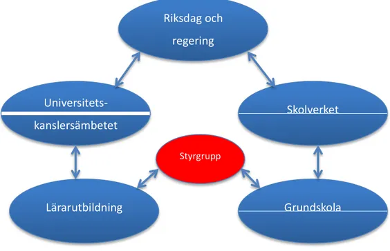 Figur 9.2 - Systemförändring 