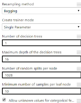 Figure 8: Hyper-parameters for the Multiclass Decision Forest algorithm 