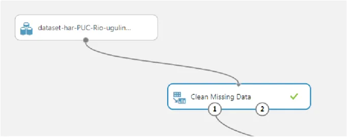 Figure 17: Data set and Clean Missing Data module in Azure Machine Learning Studio 