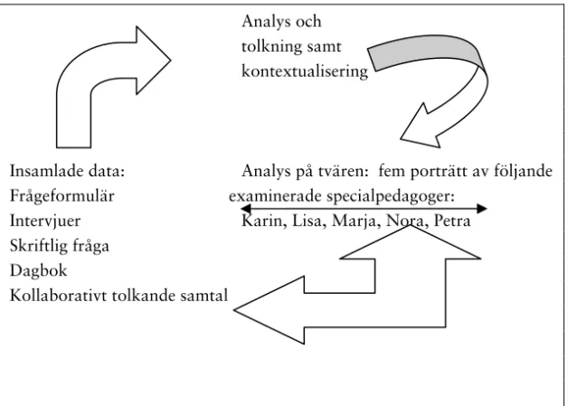 Fig. 4.  Tolkningsprocessen i analyssteg två. 