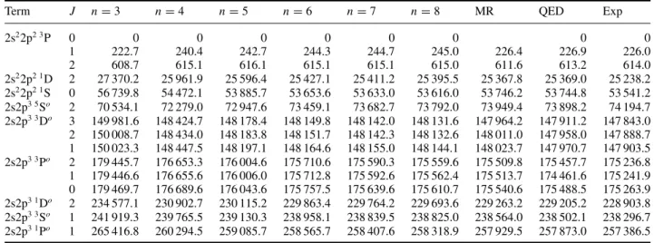 Table 1. Computed energies for F IV as functions of the increasing active sets, where n = 3 denotes the orbital set with maximal principal quantum number n = 3, etc
