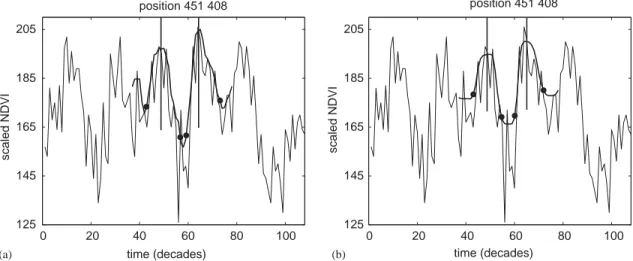 Fig. 12. Noisy time-series from a region with two annual vegetation seasons. (a) ﬁltered values from Savitzky–Golay method