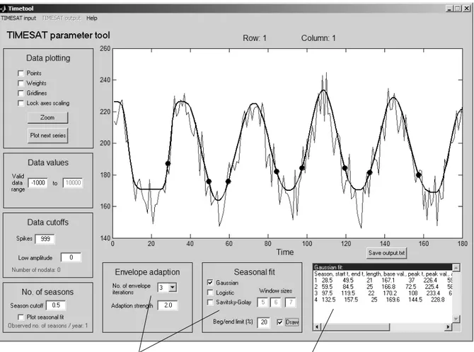 Figure 11: Graphical interface to the timesatGUI program. Detailed information on how to use the program can be found in a separate manual.