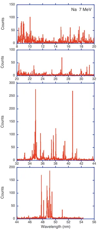 Figure 2. Beam-foil spectrum of Na at an ion beam energy of 7 MeV (unpublished data collected for [26])