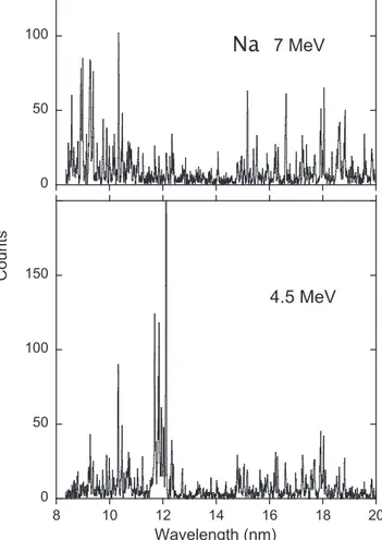 Figure 3. Beam-foil spectra of Na at ion beam energies of 7 MeV (top) and 4.5 MeV (bottom) (unpublished data collected for [26]).