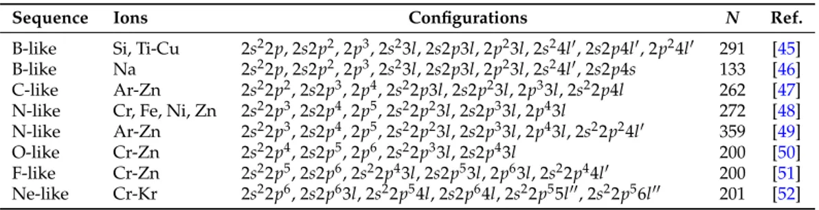 Table 5. Sequence, ions and targeted configurations for the RMCDHF/RCI calculations. N is the number of studied states for each ion