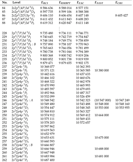 Table 6. Cont.