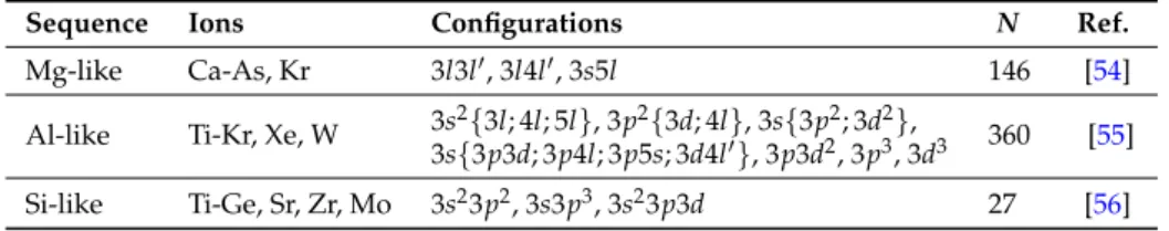Table 7. Sequence, ions and targeted configurations for the calculations. N is the number of studied states for each ion