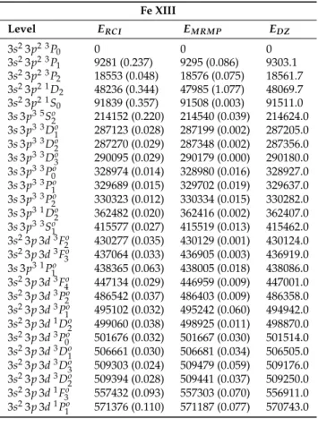 Table 8. Comparison of calculated and observed excitation energies in cm −1 . E RCI RMCDHF/RCI energies from [56], E MRMP MRMP energies from [58] and E DZ observed energies from [57]