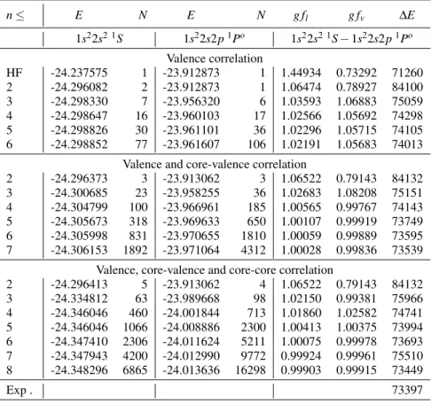TABLE 1. Energies and weighted oscillator strengths for 1s 2 2s 2 1 S −1s 2 2s2p 1 P o in B II as functions of the increasing active set of orbitals for different correlation models.