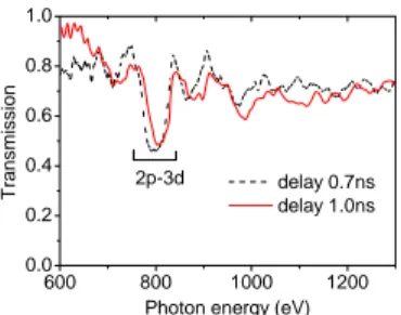 Fig. 1 The transmission spectra measured at 0.7ns and 1.0ns  delay 