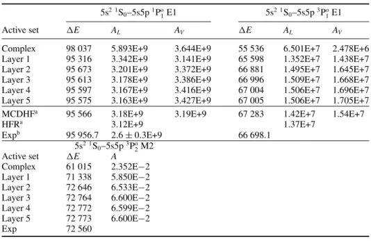 Table 4. Energies (in cm −1 ) and rates in length and velocity gauges for the 5s 2 1 S 0 –5s5p 1 P o 1 and 5s 2 1 S 0 –5s5p 3 P o 1 ,2 transitions from RCI calculations with increasingly large configuration expansions