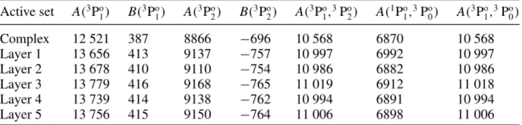 Table 5. Magnetic dipole, A, and electric quadrupole, B, hyperfine interaction constants (in MHz) for 5s5p 3 P o in 121 Sb from RCI calculations with increasingly large configuration expansions
