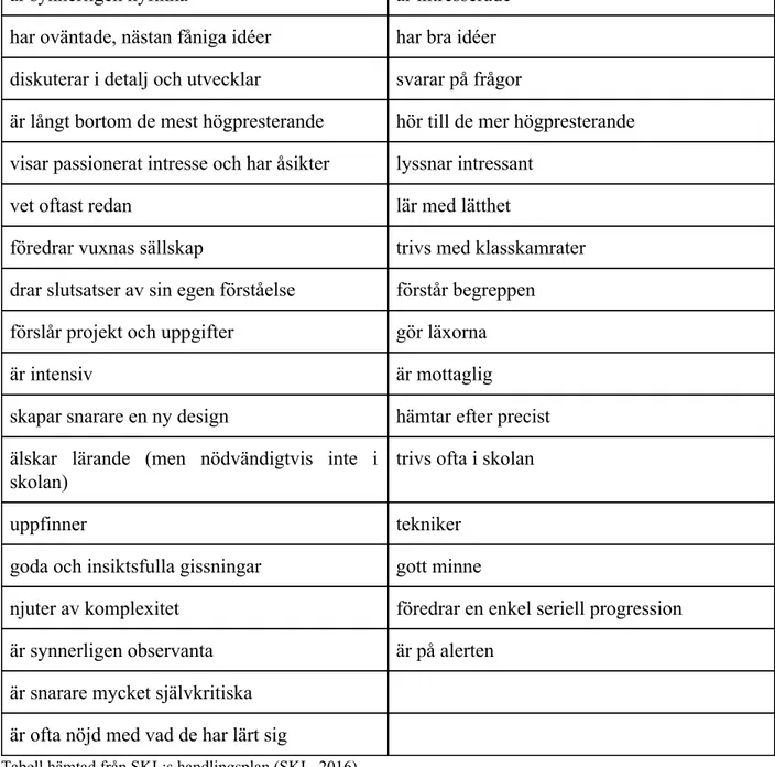 Tabell hämtad från SKL:s handlingsplan (SKL, 2016). 