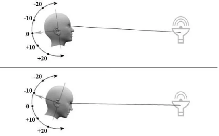 Figure 1: Illustration of using VOR to continuously control the input of a speaker, by Mardanbegi et al