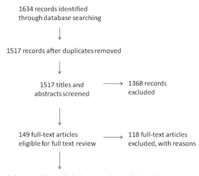 Figure 1  Flow diagram.