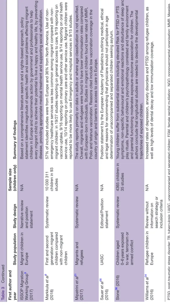 Table 3Continued  on January 25, 2021 by guest. Protected by copyright.http://bmjpaedsopen.bmj.com/bmjpo: first published as 10.1136/bmjpo-2018-000364 on 31 January 2019