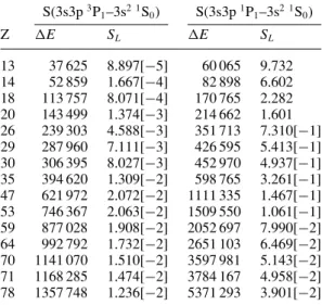 Table 3. Comparison of present hyperfine matrix elements with those of Marques et al in eV