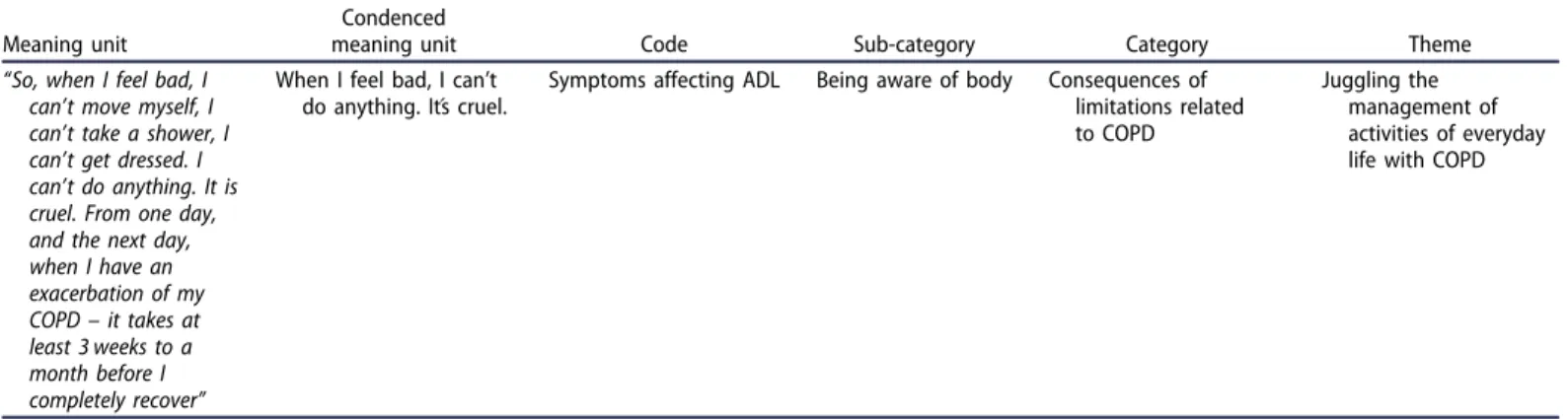 Table 3. Results represented by theme, categories and sub-categories.