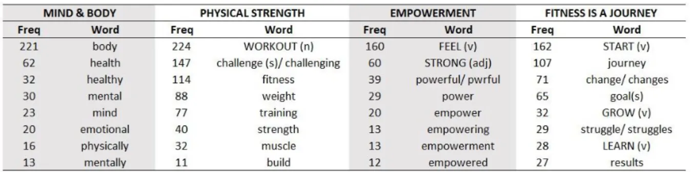 Table 4. Examples of main themes  