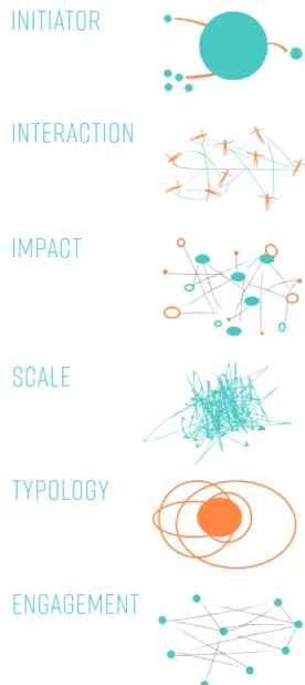 Figure 5. The six keywords drawn from our analysis.