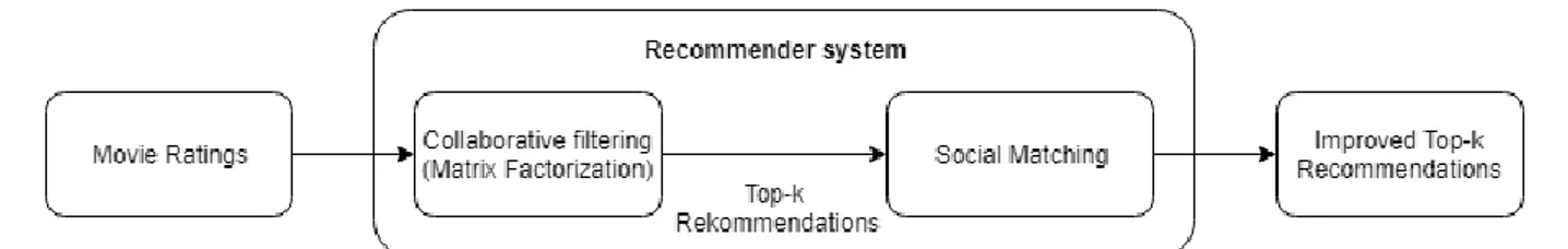Figure 7. System diagram depicting the overall architecture. 