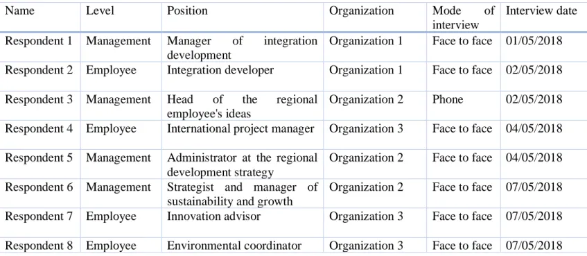 Table 1: Summary list of participants 