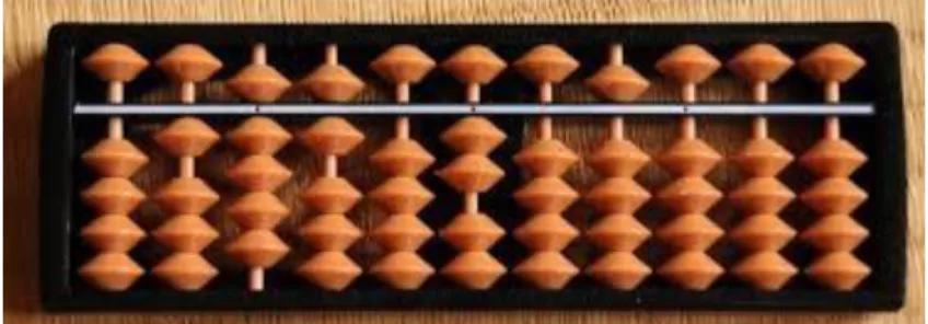 Figur 2 Soroban eller japansk abakus med 5 (4+1) kulor i varje kolumn.  