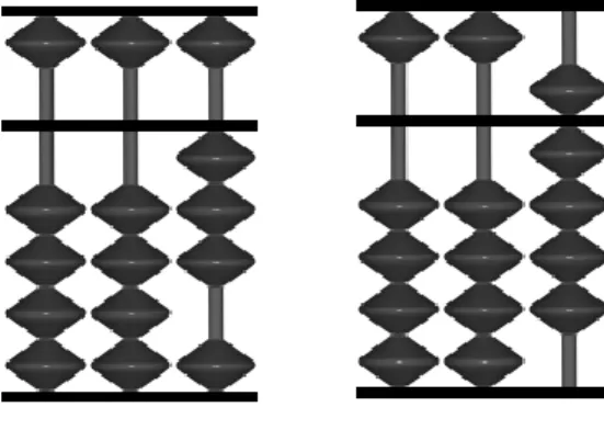 Figur 4 Addition 3+6 i en Soroban. 