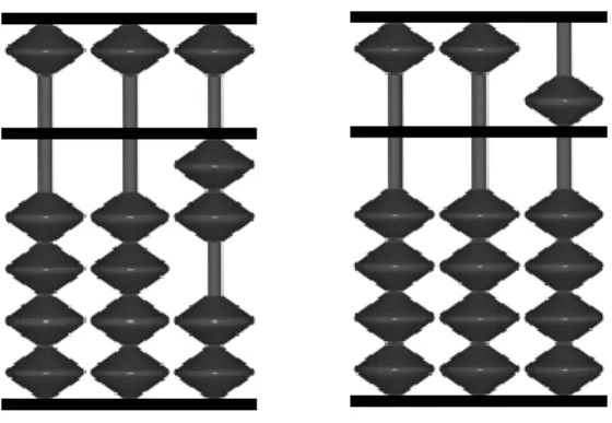 Figur 5 Addition 2+3 i en Soroban. 