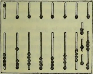 Figur 1 En romersk abakus där kulor läggs i skåror för att representera tal.  