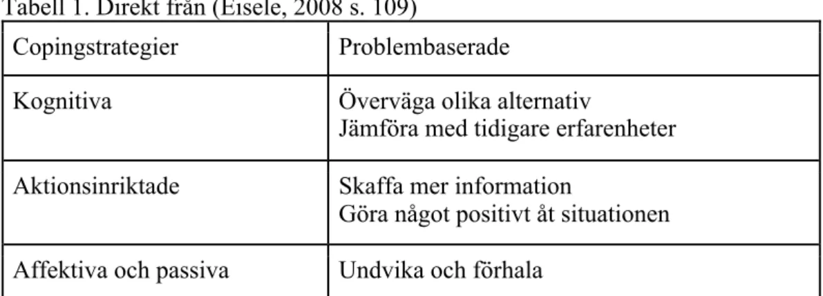 Tabell 1. Direkt från (Eisele, 2008 s. 109)  