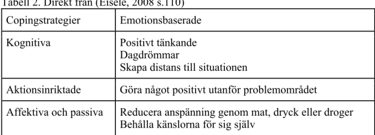 Tabell 2. Direkt från (Eisele, 2008 s.110)  Copingstrategier  Emotionsbaserade  Kognitiva  Positivt tänkande 