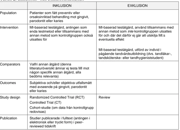 Tabell 2. Inklusions- och exklusionskriterier. 