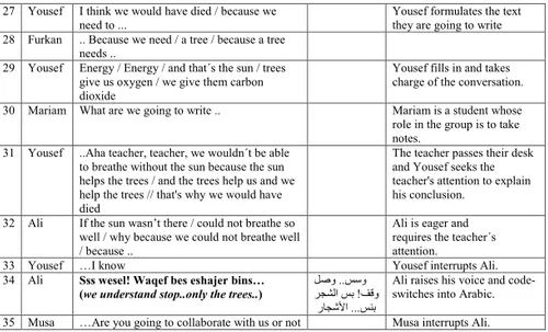Table 2. A conversation about photosynthesis between a newly arrived student and an Arabic- Arabic-speaking teacher.
