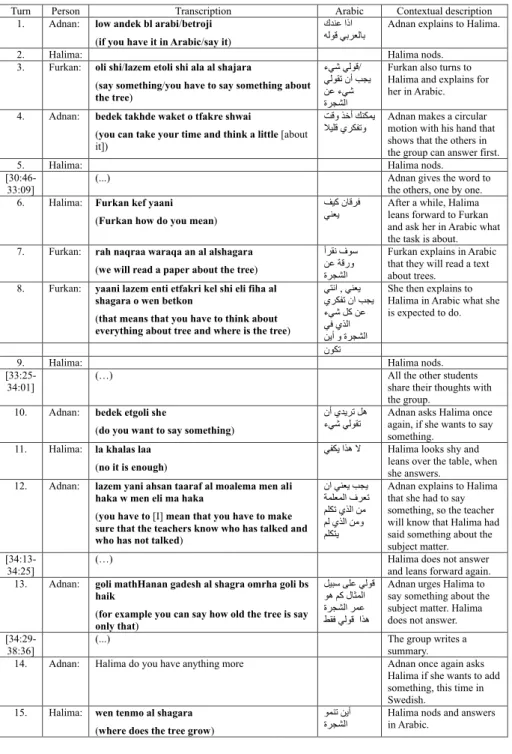 Fig. 2   Excerpt 1: 140512D1 [30:22–38:43]; Adnan, Amir, Halima, Roshalat, Furkan, Rajaa and Maria (the  assistant for one of the students)