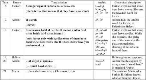 Fig. 3    Excerpt 2: 140512D1 [1:01:34–1:01:54]; Adnan, Amir, Halima, Roshalat, Furkan, Rajaa and Maria