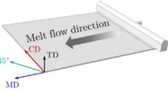 Fig. 3. Quadratic specimens for fracture mechanics testing.