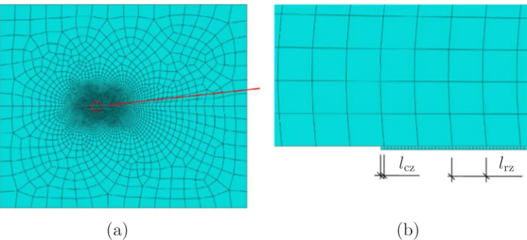 Fig. 5. Example of mesh for polyethylene plates used in the simulations: (a) full model and (b) close-up of the cohesive elements in the vicinity of the crack tip.