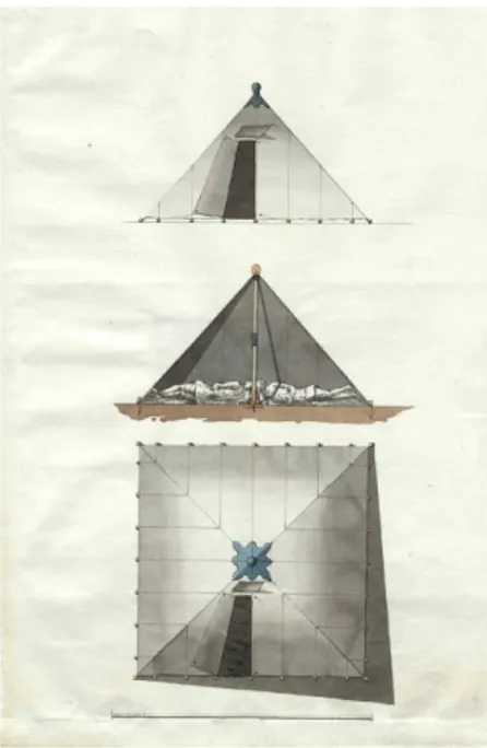 Figur 3. Fyrkantigt soldattält (Riksarkivet u.å.). 
