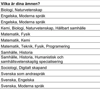 Tabell 2 Behörighet hos de lärare som besvarade enkäten. De fick själva ge sina ämnen i den ordning de ville