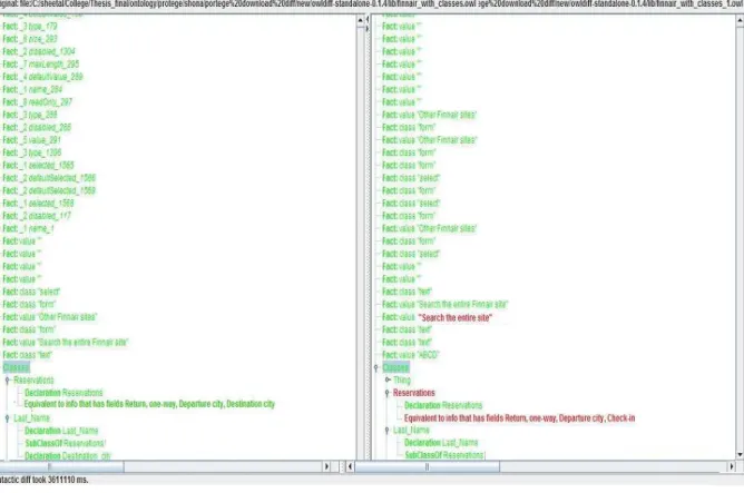 Figure 11. OWLDiff comparator showing the difference between expected and actual results