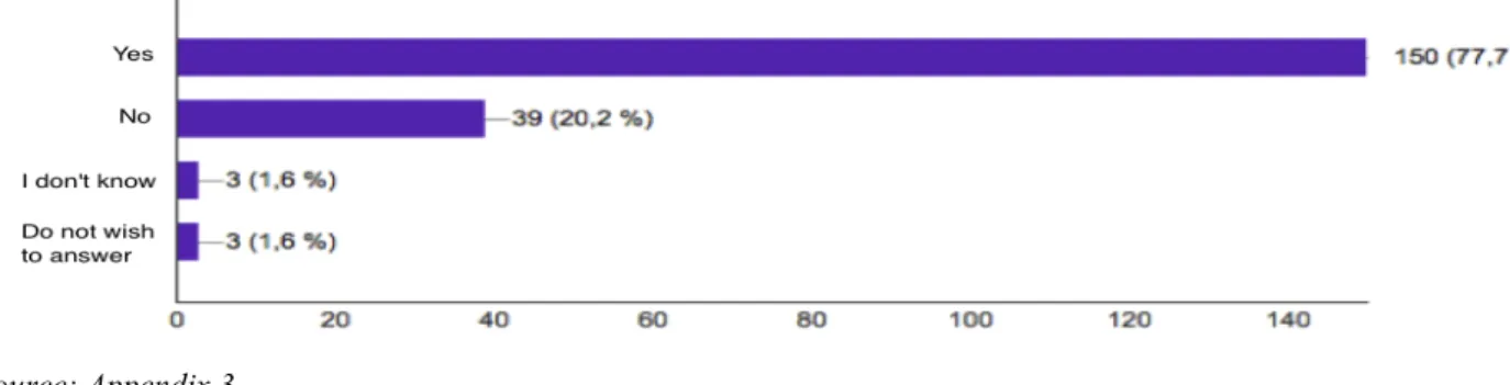 Figure 10: Parents indicating if they have talked to their child/children about social media (Parents who have children  in the age group 6-12 years old) 