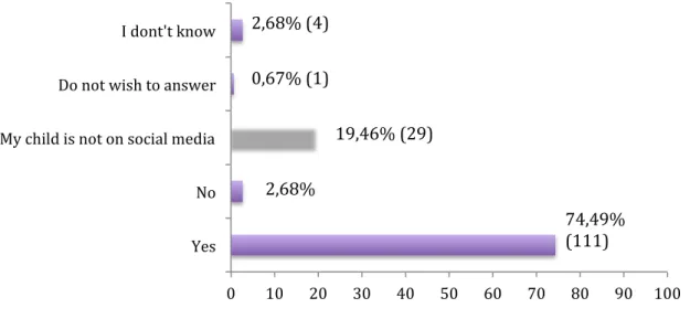 Figure 12: Parents with children from 6-12 years indicating, if they have any positive or negative thoughts about their  children being on social media  