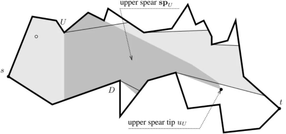Figure 9: The dark shaded area is the upper spear.
