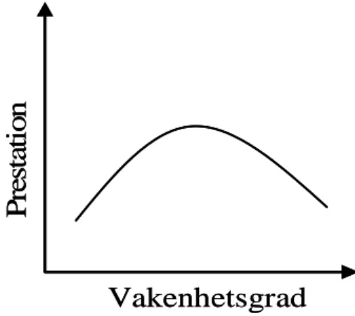 Figur 3.3 Den översvämmade hjärnan” (Ur  Klingberg 2007) 
