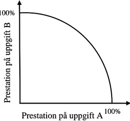 Figur 3.4 Den översvämmade hjärnan (Ur Klingberg 2007) 
