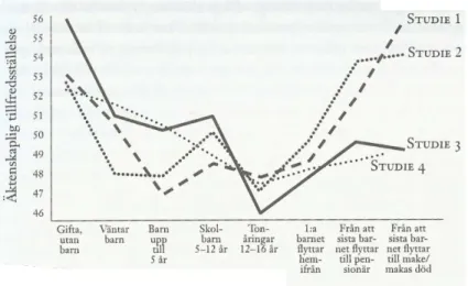 Figur 3.5 Snubbla på lyckan (Ur Gilbert 2007) 